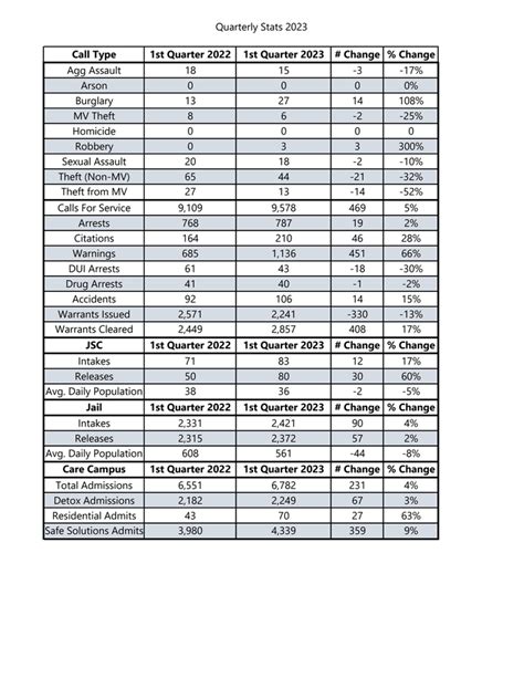 data pcso 2023|SEC.gov .
